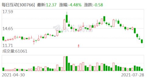 每日互動公司牽頭制定國家標準，助力移動互聯網應用安全發展