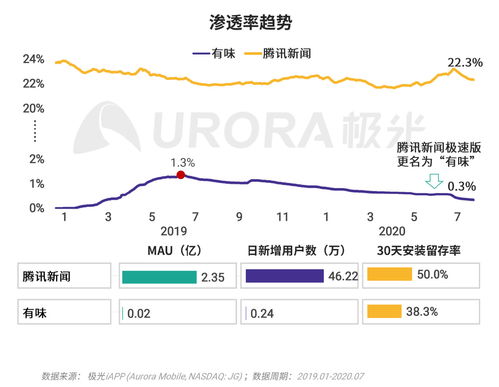 極光數據揭示移動互聯網APP生態 技術開發驅動下的應用派生新趨勢