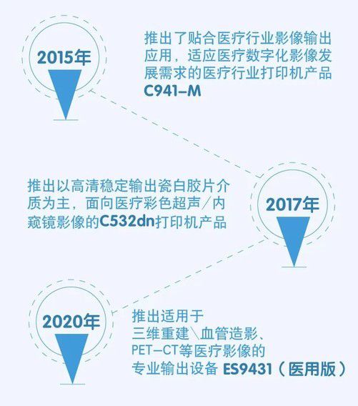 oki持續(xù)加碼醫(yī)療行業(yè)，以新品、服務(wù)升級(jí)與三年質(zhì)保構(gòu)建數(shù)字化醫(yī)療新生態(tài)